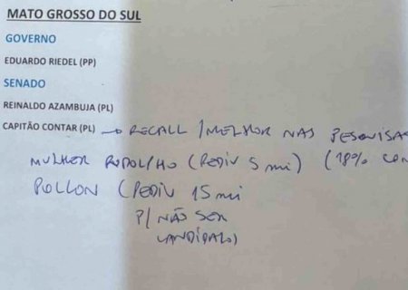 Lista de Flávio Bolsonaro distancia Reinaldo de bolsonaristas em MS